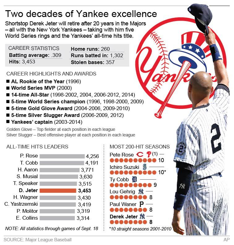 5 teams passed on 'young colt' Jeter before Yanks