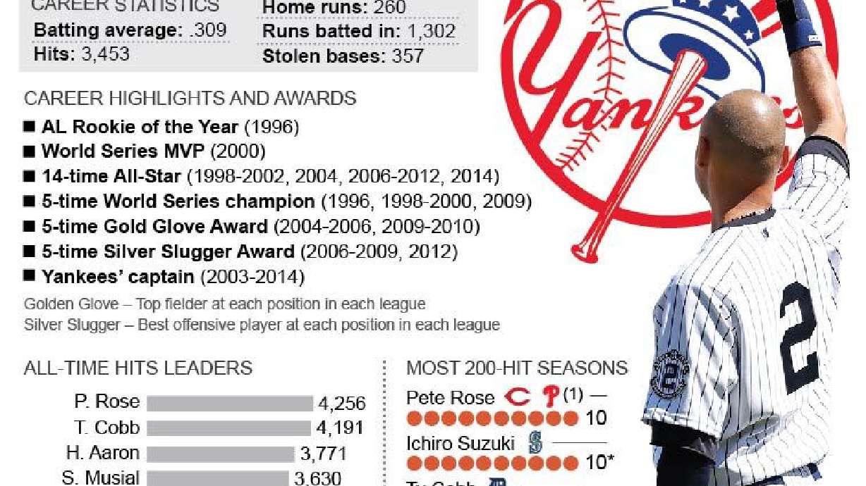 5 teams passed on 'young colt' Jeter before Yanks