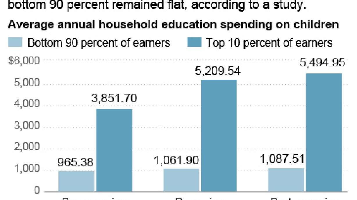 School spending by affluent is widening wealth gap