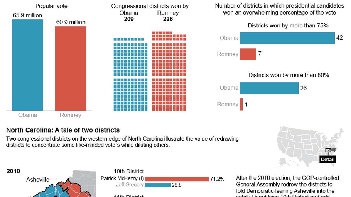 GOP uses historic win to remake North Carolina map
