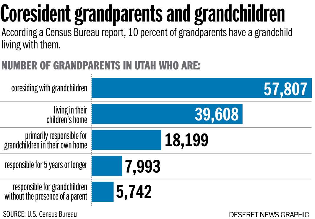 Photo: Heather Tuttle, U.S. Census Bureau