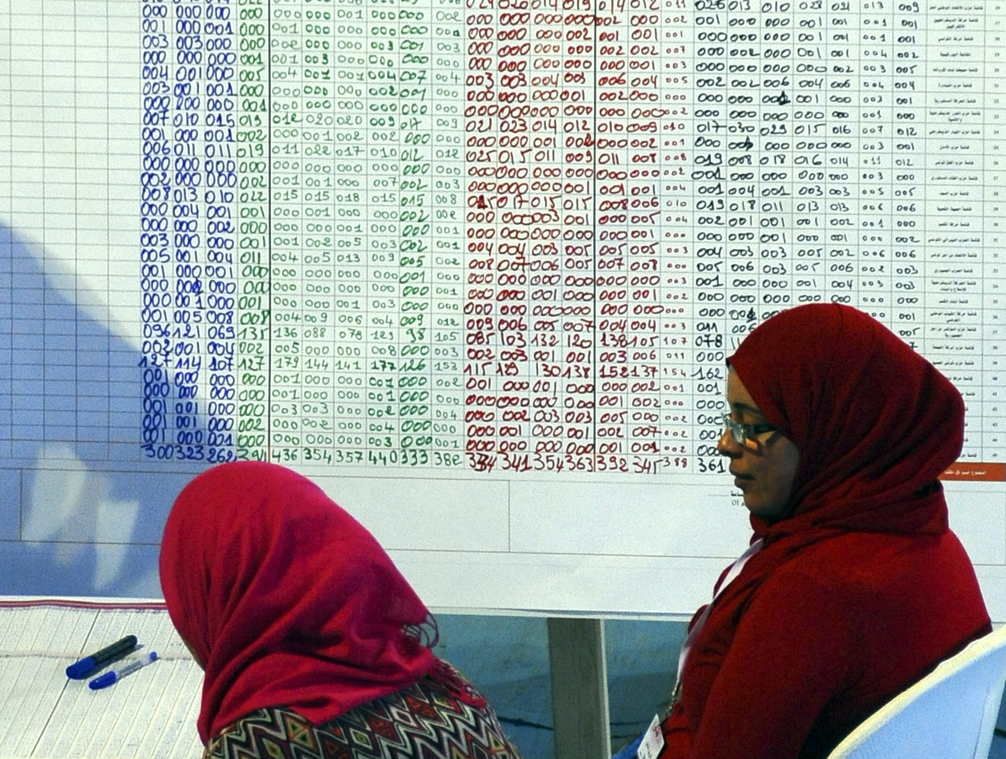 Tunisians shun Islamists in vote for stability