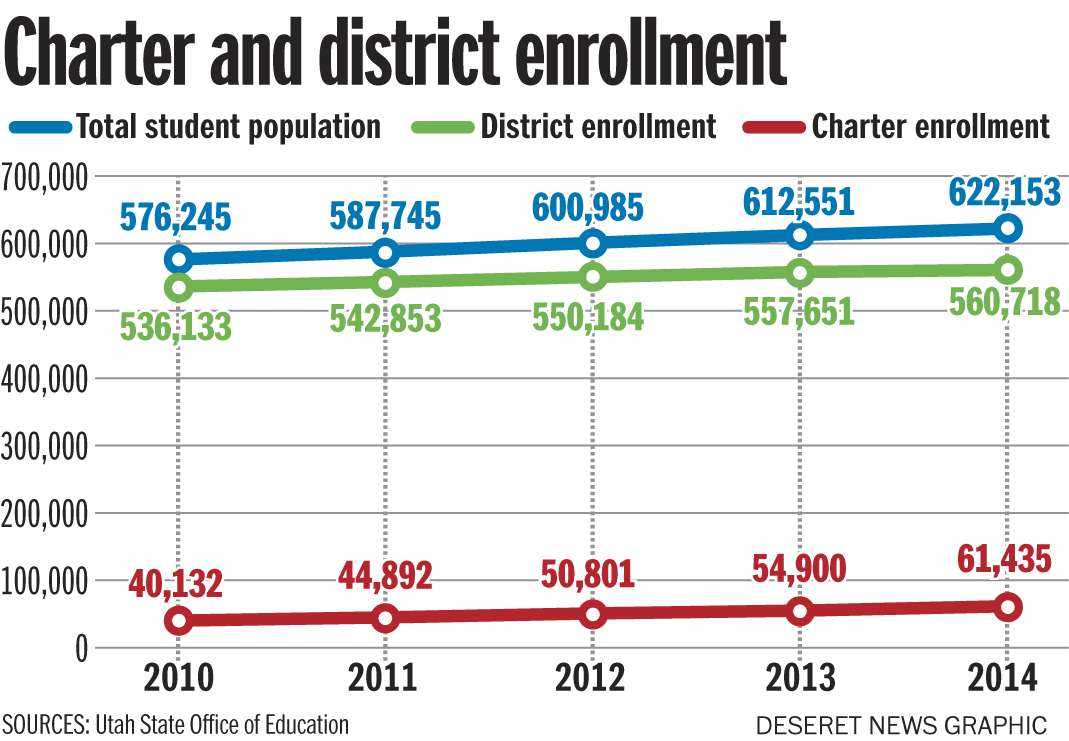 (Photo: Aaron Thorup, Utah State Office of Education)