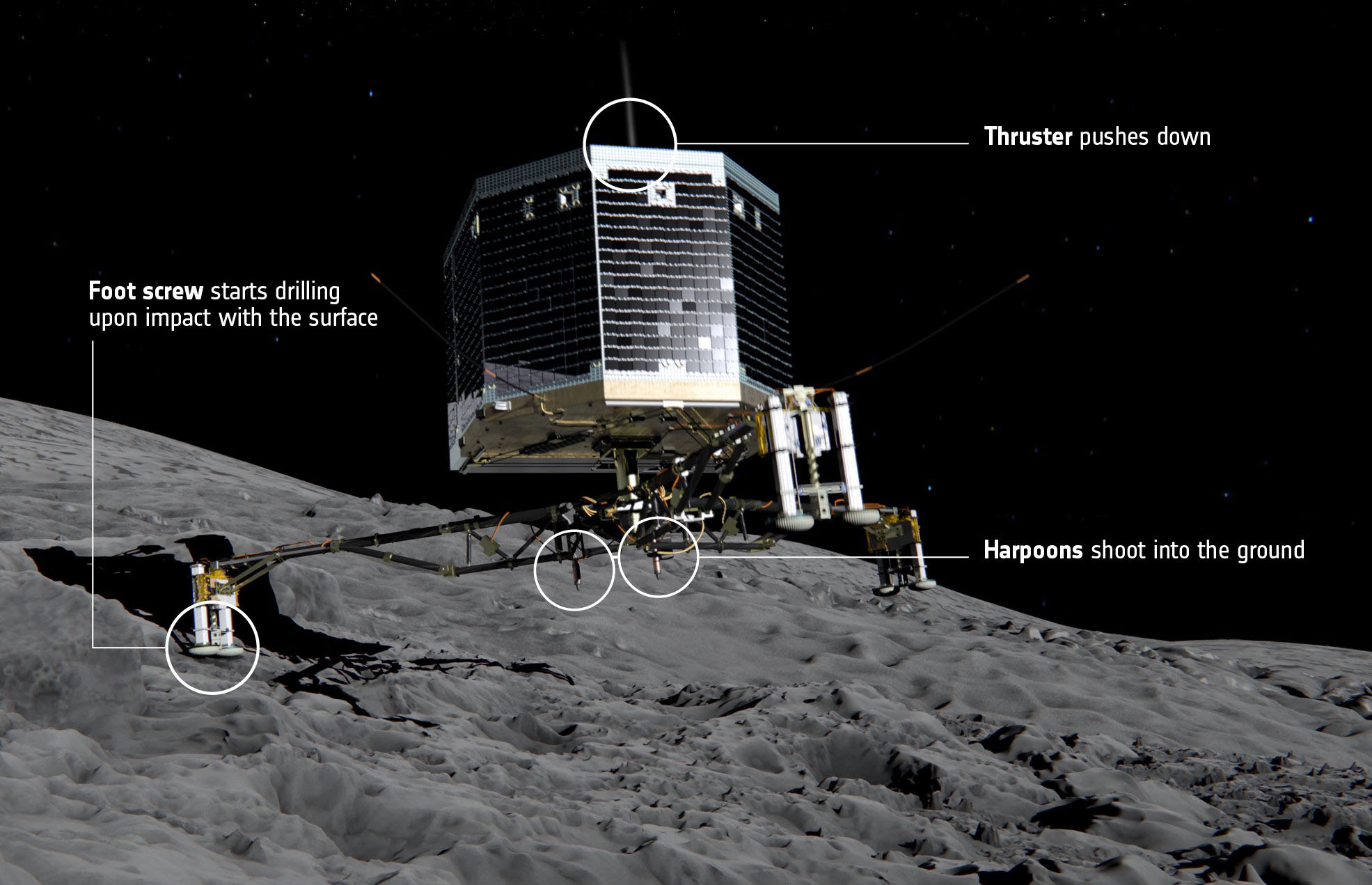 Robot poised to land on Comet 67P in daring space mission