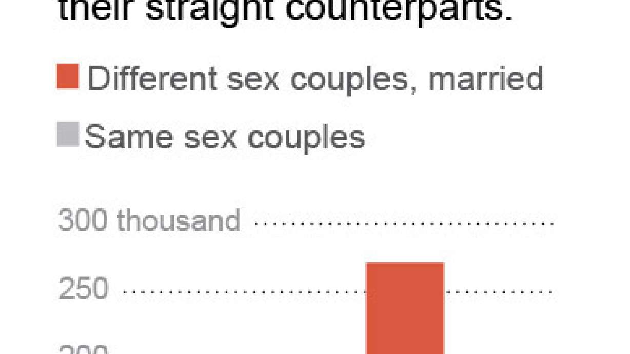 LGBT baby boomers face tough retirement hurdles