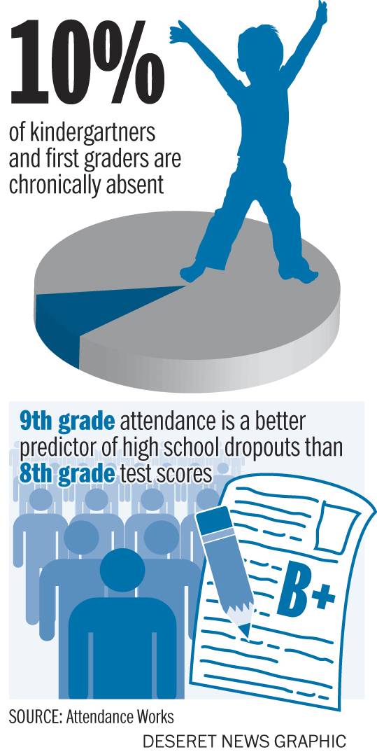 Qué efecto tiene en la escuela secundaria haber faltado a clase en el jardín de infantes
