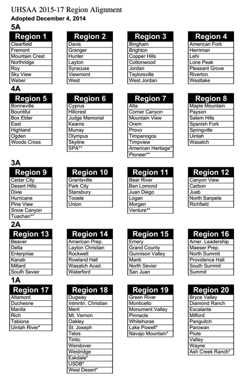 UHSAA announces new classifications and regions for 2015-2017