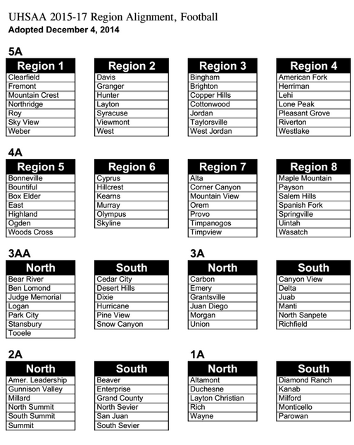 UHSAA announces new classifications and regions for 2015-2017
