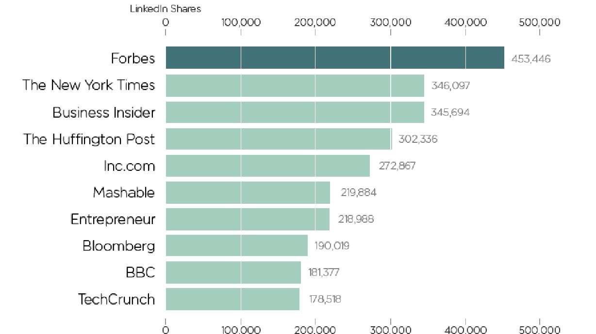 Forbes Media Finishes 2014 With Record U.S. Readership for Forbes Magazine and Visitors to Forbes.com