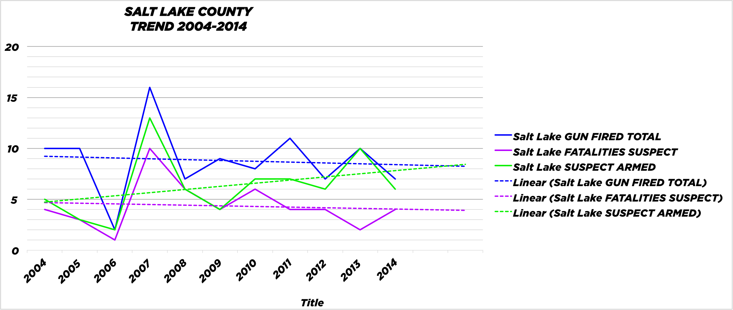 Data show rate of officers shooting, killing suspects on the rise but results mixed