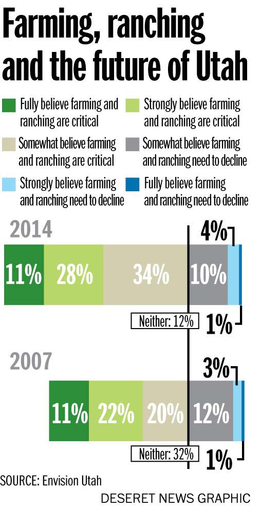 (Photo: Joseph Tolman, Envision Utah)