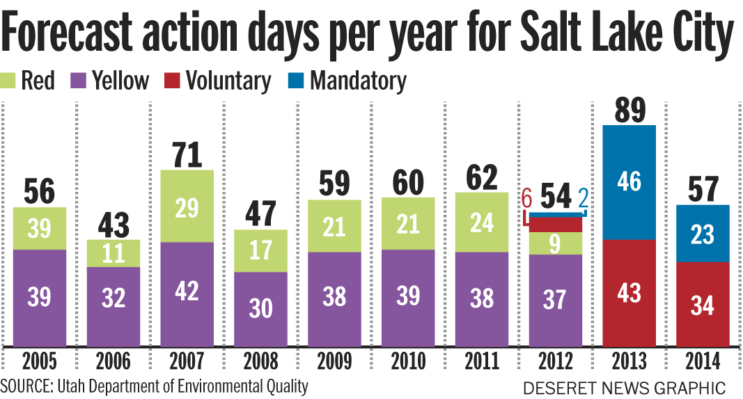 Inversion settling in; burn restrictions in place