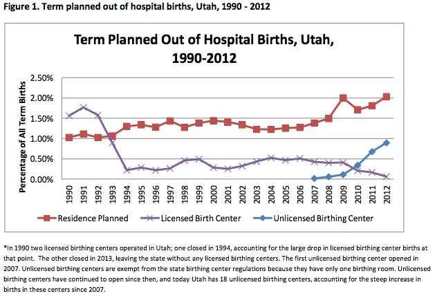 (Graphic: Utah Department of Health)