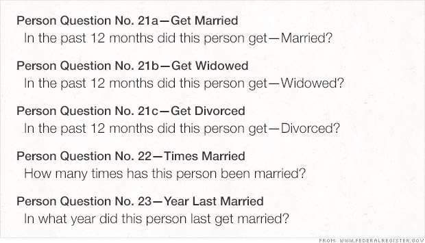 Photo: federalregister.gov