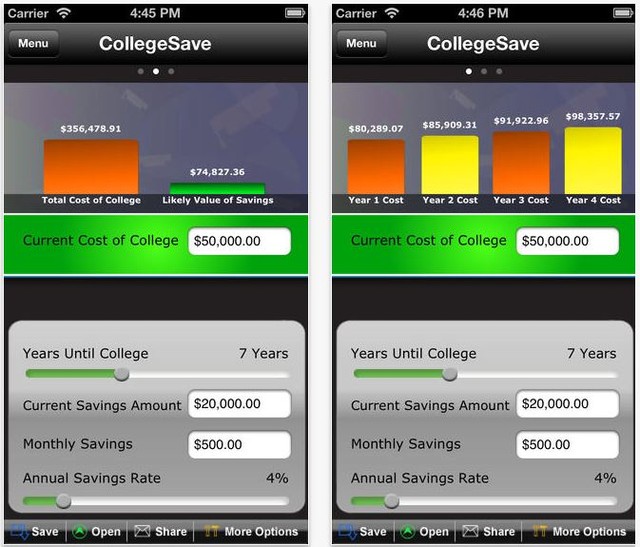 Start saving for your children's future education now with the help of CollegeSave. It estimates the future cost of college and tells you how much you need to save monthly.