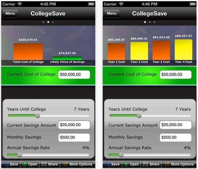 Start saving for your children's future education now with the help of CollegeSave. It estimates the future cost of college and tells you how much you need to save monthly.