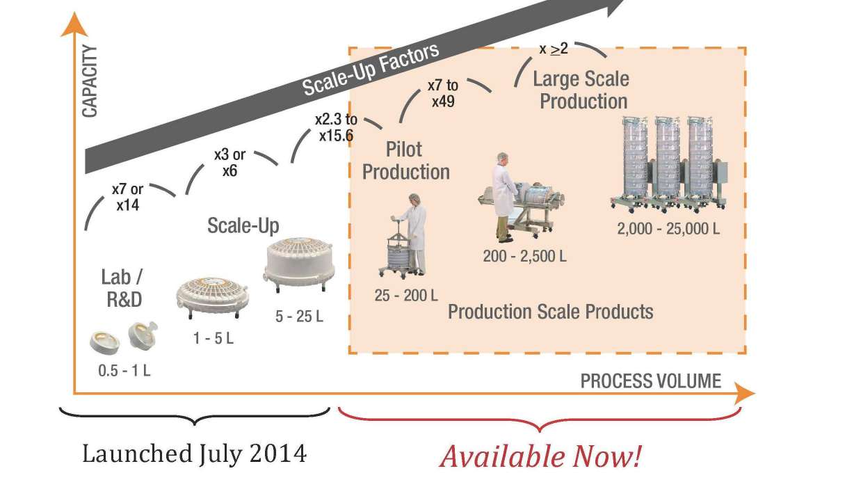 3M Introduces the Emphaze AEX Hybrid Purifier