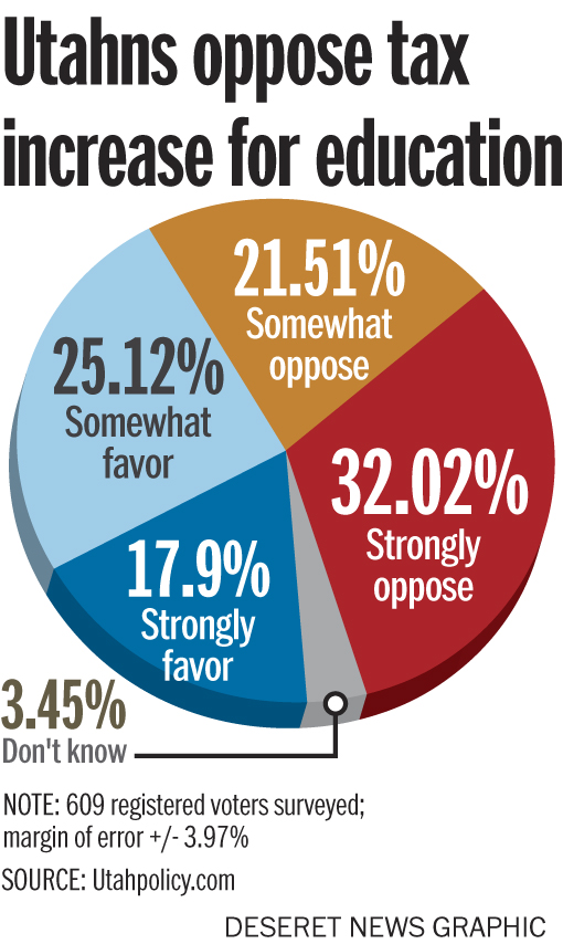 (Photo: Aaron Thorup, Utahpolicy.com)