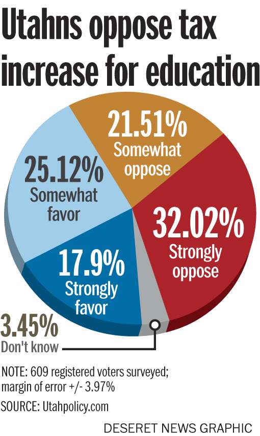 (Photo: Aaron Thorup, Utahpolicy.com)
