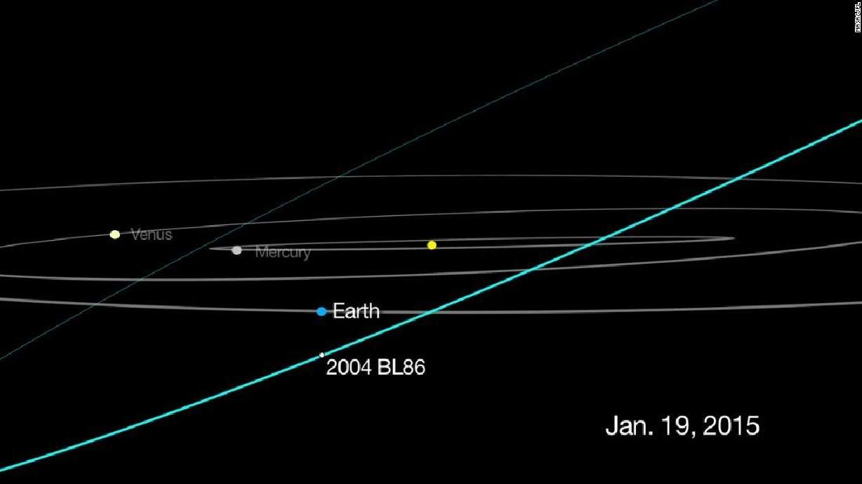 Big asteroid to fly by Earth Monday