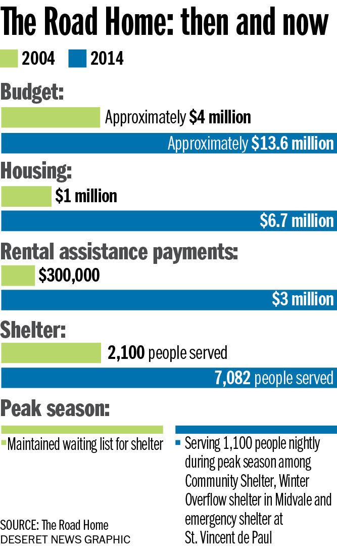 'Courageous conversation' needed as homeless services location study begins