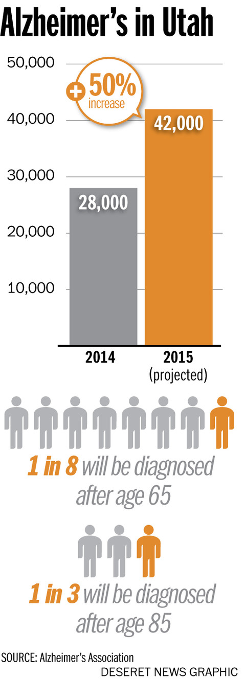 Utah's plan for Alzheimer's needs attention, funding to make a difference