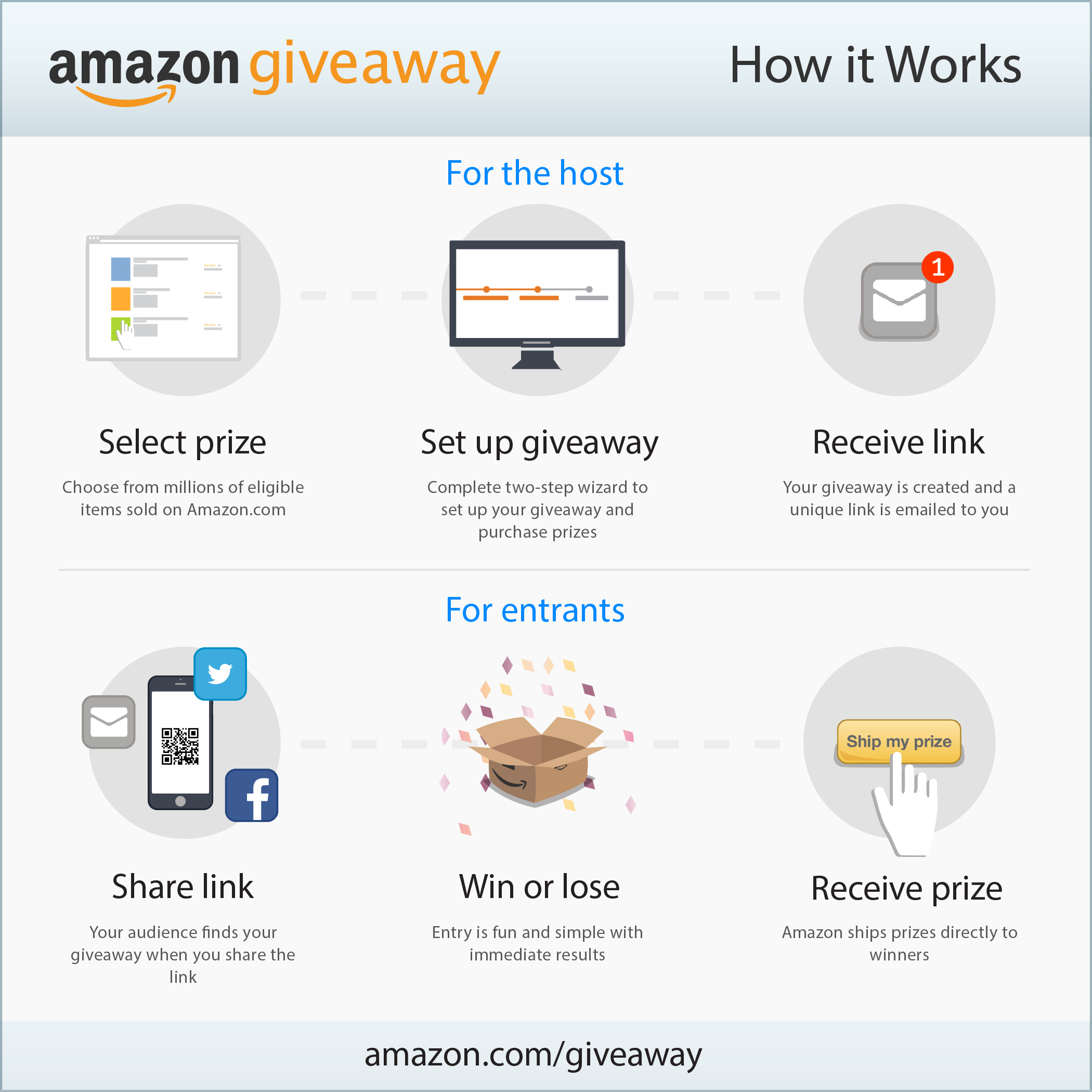 Introducing Amazon Giveaway – The First Self-Service Giveaway Tool