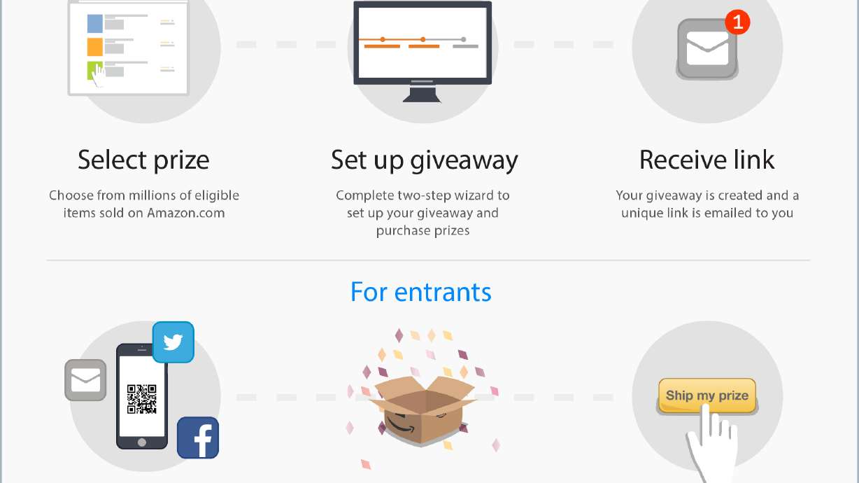 Introducing Amazon Giveaway – The First Self-Service Giveaway Tool