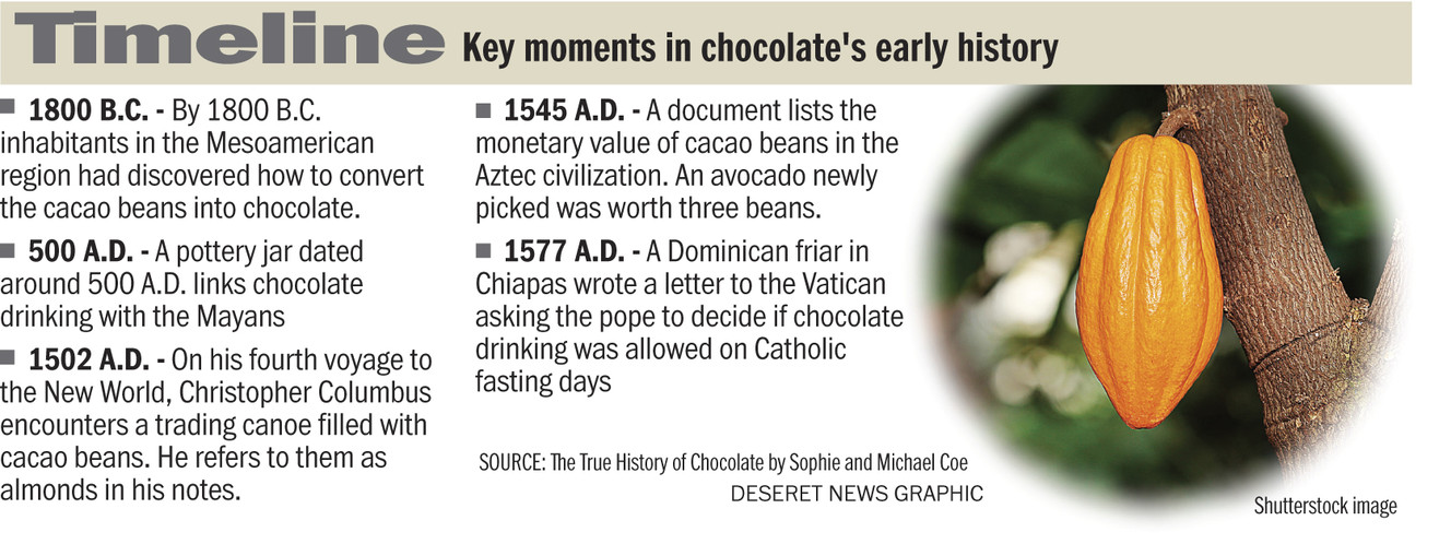 La religión y el chocolate: una relación poco conocida