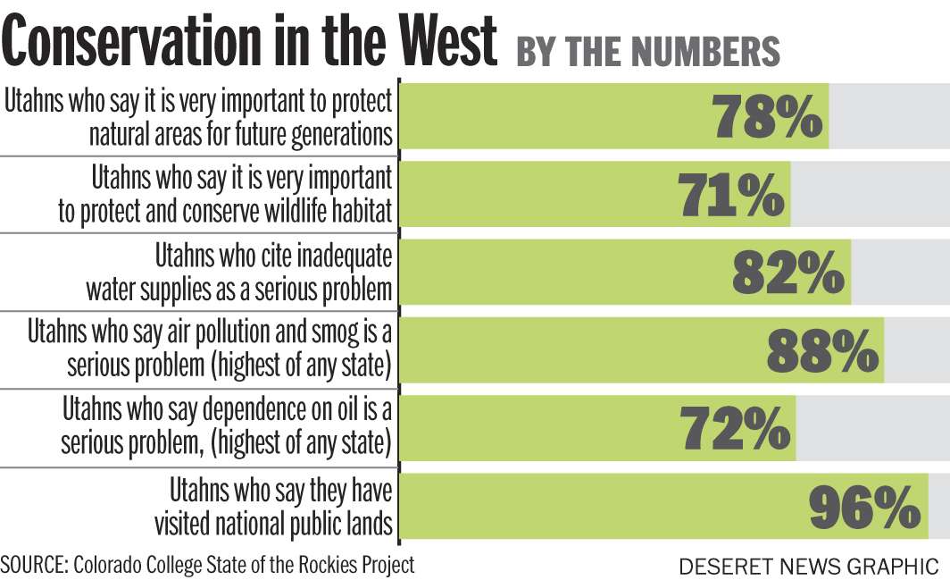 (Aaron Thorup/Colorado College State of the Rockies Project)