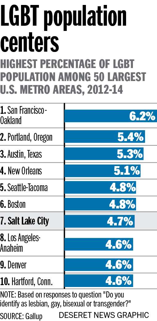 (Photo: Aaron Thorup, Gallup)
