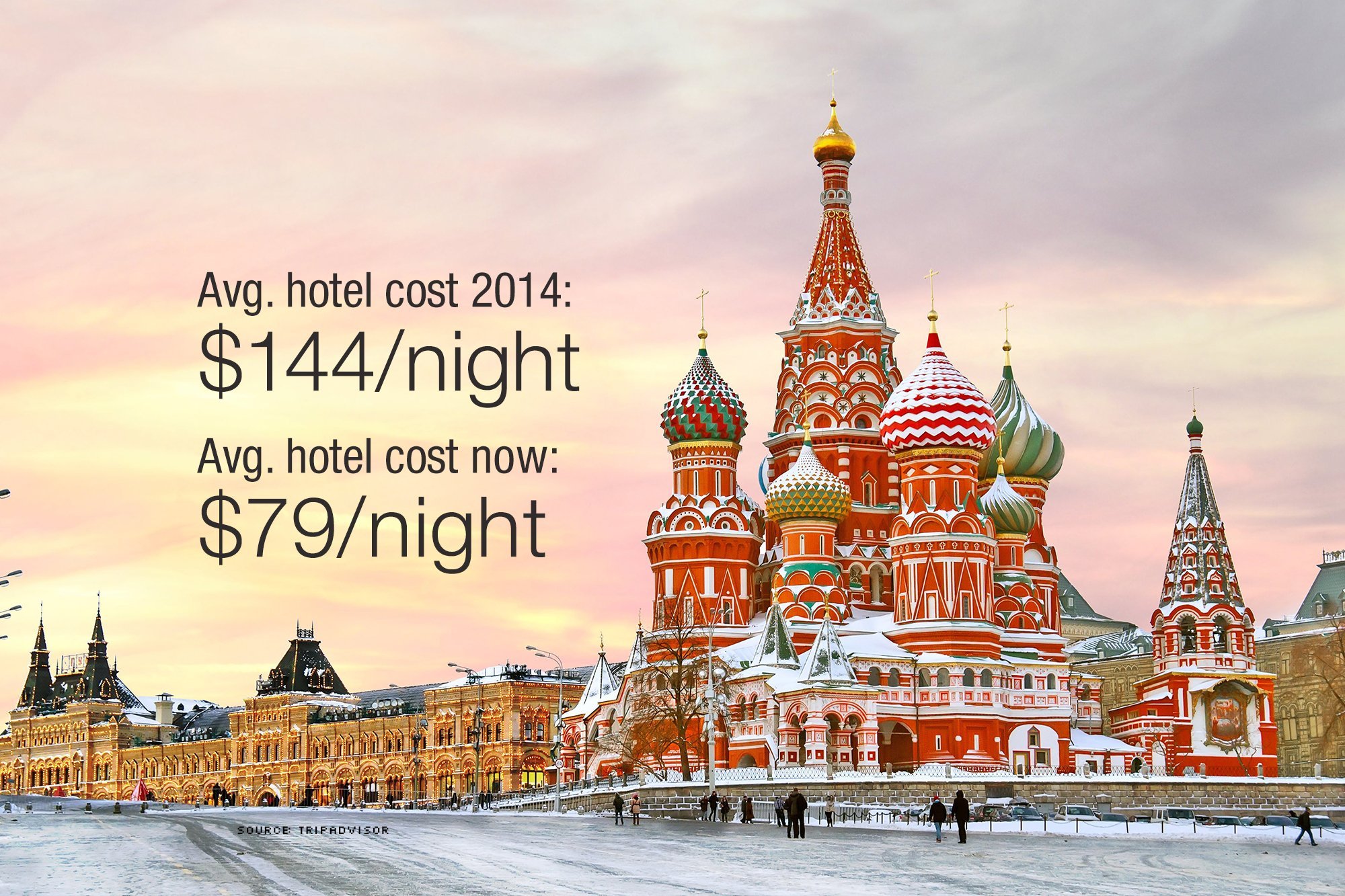 5 travel spots that just got cheaper for Americans