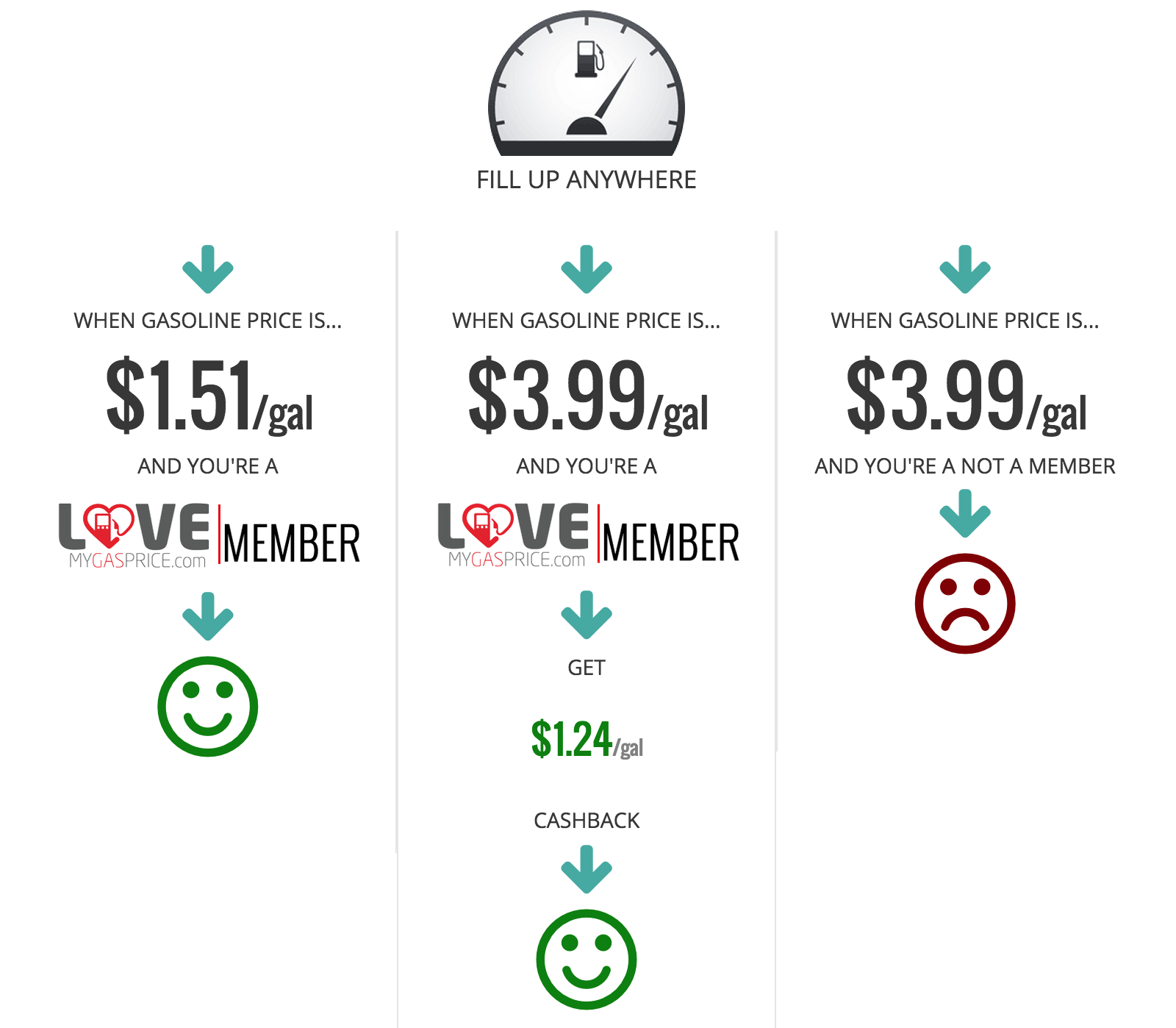 lovemygasprice.com screenshot