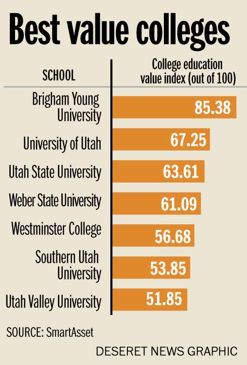 Photo: Joseph Tolman/SmartAsset