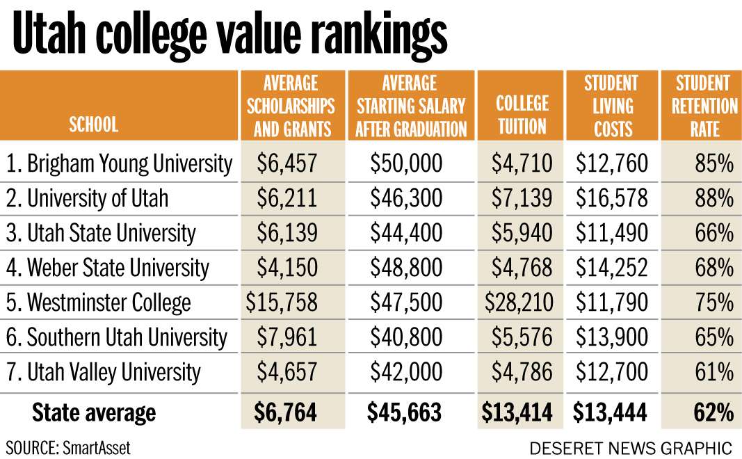 Photo: Joseph Tolman/SmartAsset