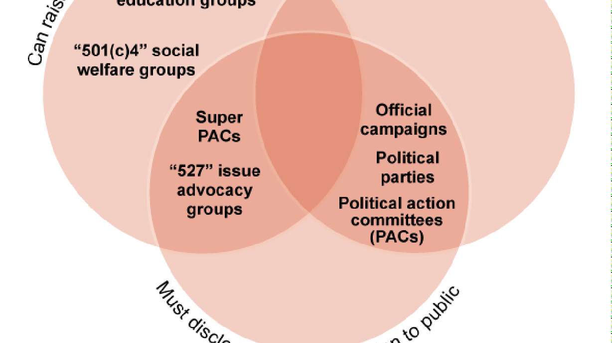 Jeb Bush prepares to give traditional campaign a makeover