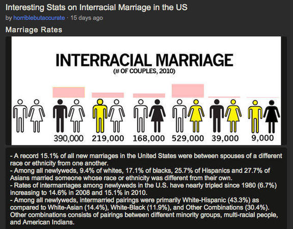 1 de cada 7 matrimonios en los EE.UU. es así
