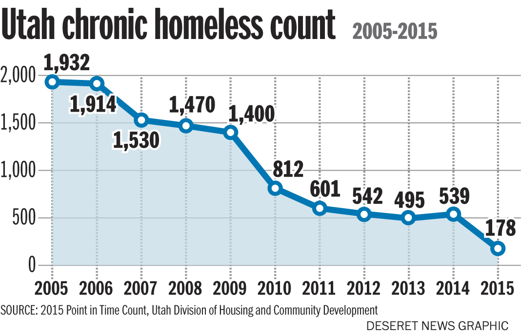 (Photo: Aaron Thorup/Deseret News)
