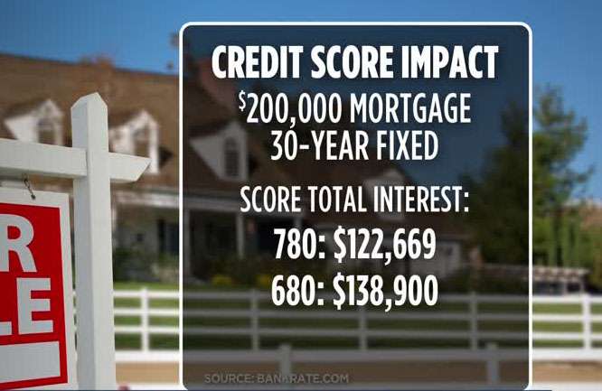 A new report finds many Americans have never seen their credit reports. Photo: KSL-TV