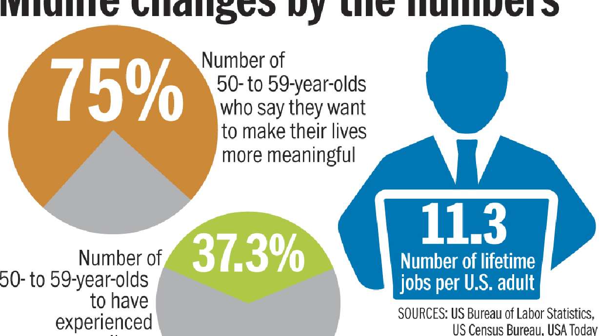 La re-evaluación de su propósito en la mitad de su vida