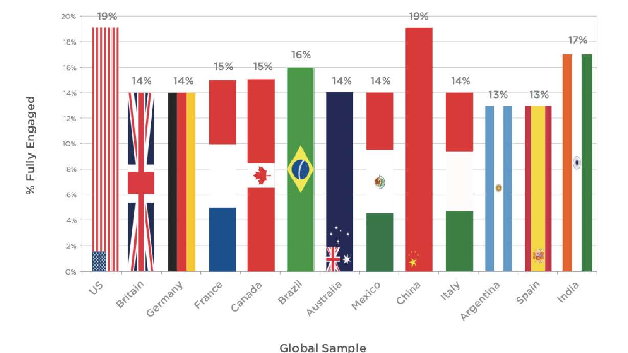 The Marcus Buckingham Company Announces Results of First-Ever Standardized Global Engagement Index