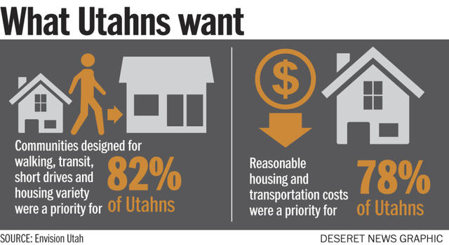 Source: Envision Utah