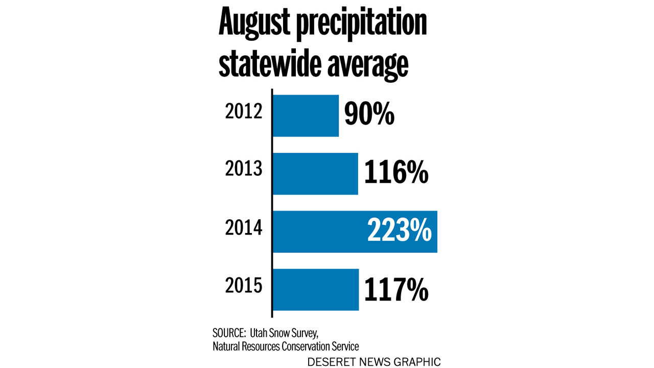 Deseret News Graphic