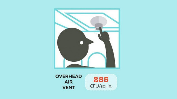 Credit: Travelmath.com