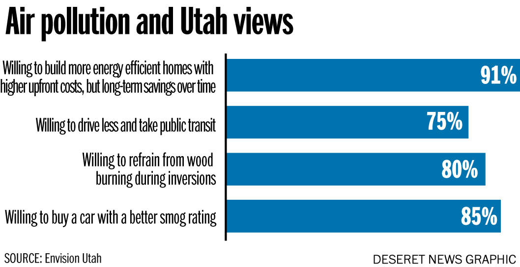 (Photo: Joseph Tolman/Envision Utah)