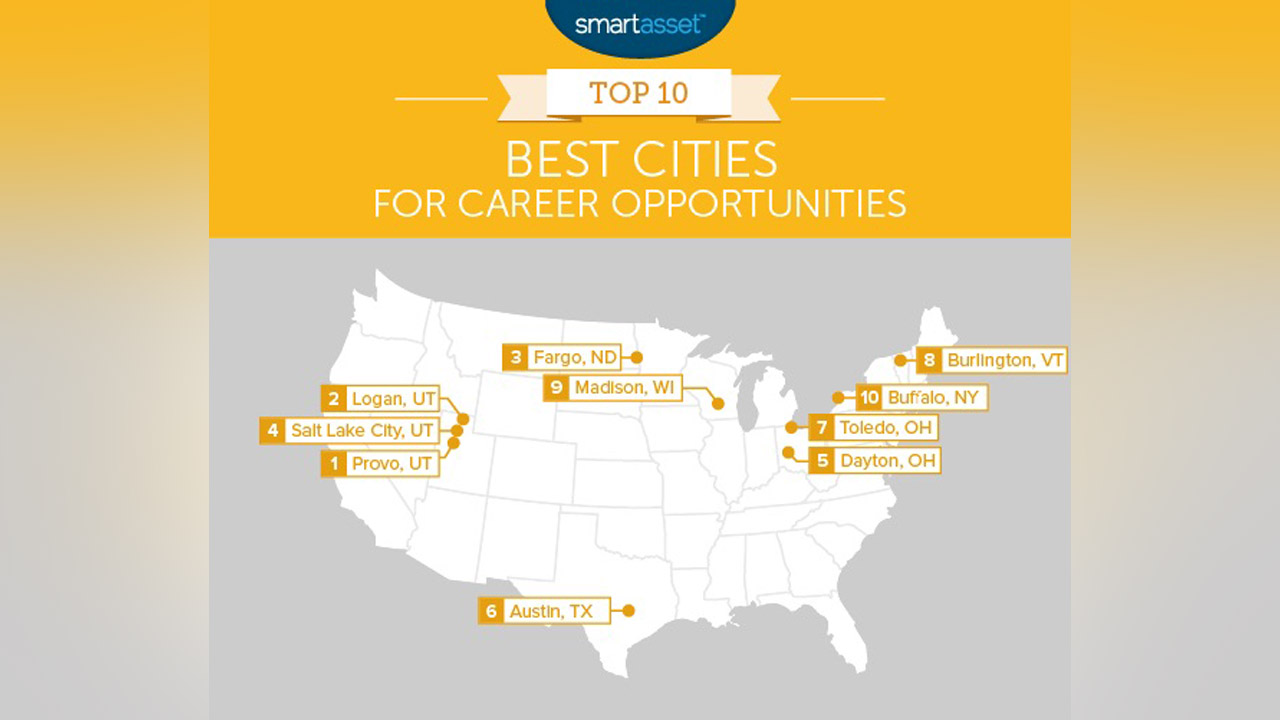 3 Utah cities ranked in top 4 best career opportunities