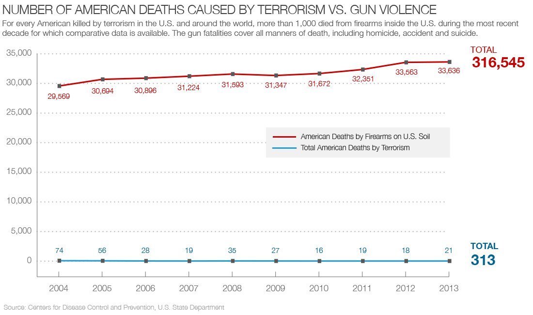 Photo: CNN