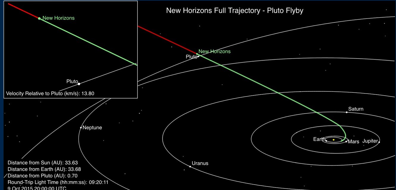 Johns Hopkins University Applied Physics Lab at pluto.jhuapl.edu