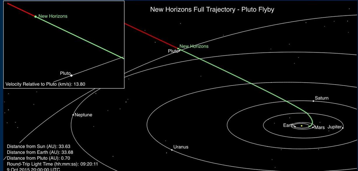 Johns Hopkins University Applied Physics Lab at pluto.jhuapl.edu
