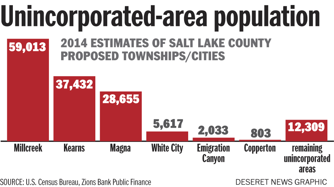 Photo: Aaron Thorup, Salt Lake County